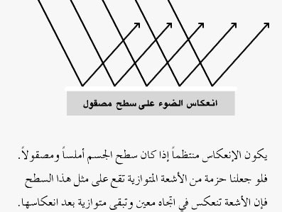  الإضاءة الطبيعية واهم مصادرها - Natural lighting and its most important sources