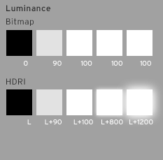 الاضاءات باستخدام الـ HDRI