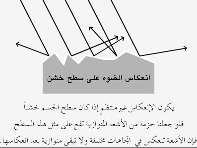  الإضاءة الطبيعية واهم مصادرها - Natural lighting and its most important sources