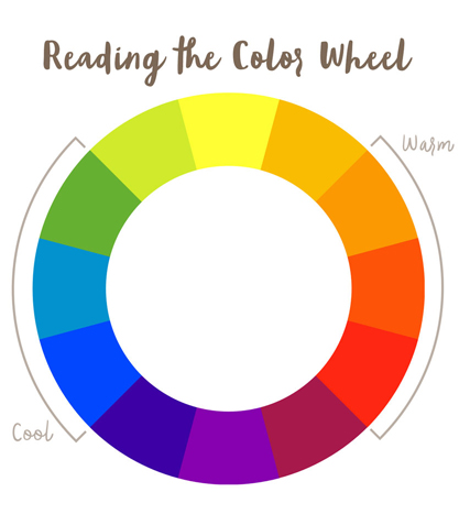 color wheel + كيفية إستخدام عجلة الألوان لتنسيق الديكور الداخلي