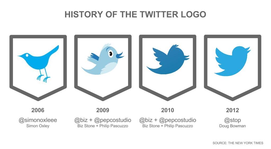 professional logo twitter لـ شعار احترافي إليك أهم 10 نصائح تساعدك في الحصول عليه