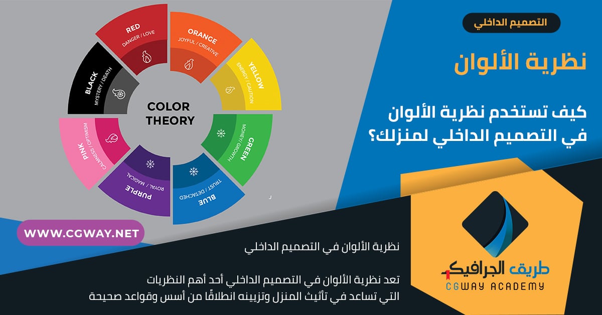 كيف تستخدم نظرية الألوان في التصميم الداخلي لمنزلك؟